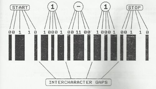 Code 11 条码结构